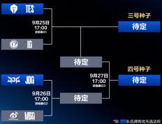 LPL冒泡赛：IG能否逆袭？TES能否保住优势？