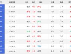 意(yì)甲直播_意(yì)甲直播在线观看(kàn)_羅(luó)马vs都灵比(bǐ)賽(sài)直播