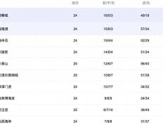 中央5台直播足球时间表：今晚CCTV5直播中超比赛！附中超赛程表