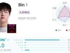 LPL数据刺客(kè)遭群嘲(cháo)，LPL第(dì)一名(míng)誕(dàn)生(shēng)，LOL官方(fāng)會(huì)定(dìng)制冠军么？