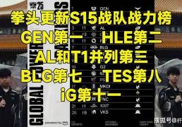 LOL官方更新(xīn)战力排行榜，第一毫(háo)不意外(wài)，IG赫(hè)然在列！
