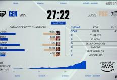 S15全球总决赛：GEN轻取PSG，大敌当前，如何应对？