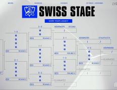 S15全球总决赛：GEN轻取PSG，大敌当前，如何应对？
