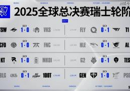 传奇终结，GEN也有失(shī)败的时候！AL战胜GEN，接下(xià)来就看BLG的了