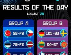 欧洲杯男篮小组赛精彩看点集锦