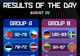 欧洲杯男篮小组赛精彩看点集锦