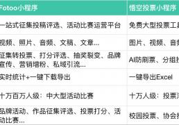 10 分(fēn)钟一键搞定！ 视頻(pín)征集(jí)/视頻(pín)投(tóu)票/短(duǎn)视頻(pín)大(dà)賽(sài)/Vlog比賽(sài)？文旅宣传、创意比賽(sài)、素(sù)材征集(jí)...