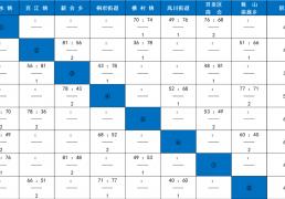 今晚就有比賽(sài)！快来为你喜爱的戰(zhàn)队加油！