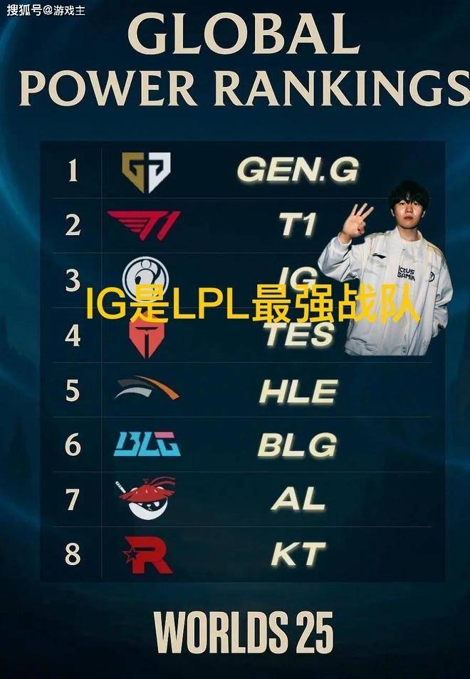 韓(hán)网票選(xuǎn)S15戰(zhàn)队毒(dú)奶榜火(huǒ)了(le)，IG键磐(pán)冒奶，碾压TES成LPL第一