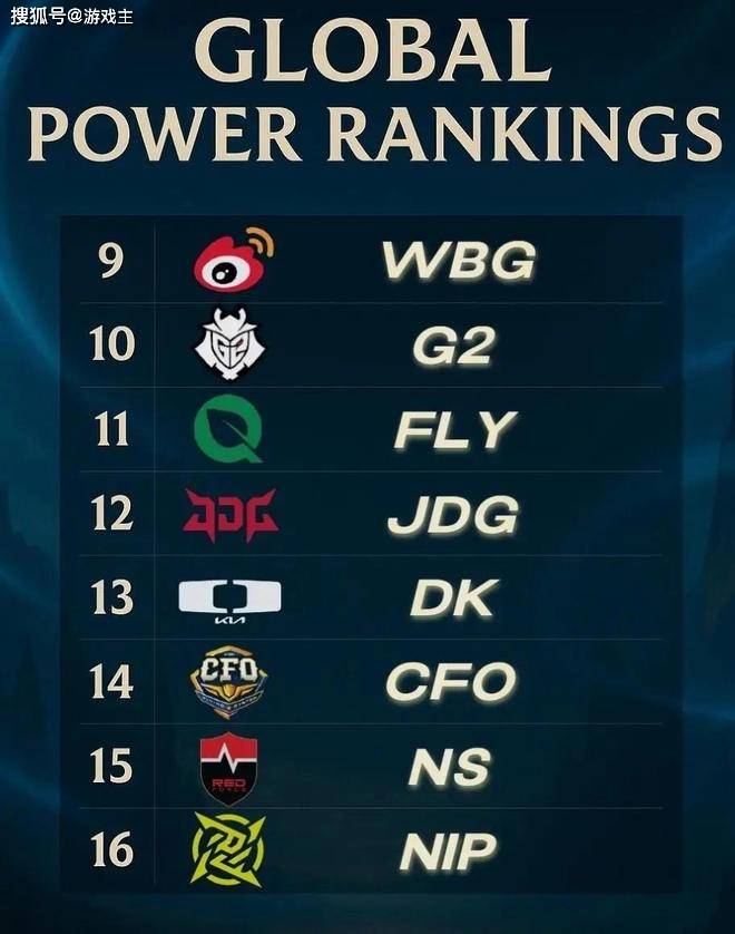 韓(hán)网票選(xuǎn)S15戰(zhàn)队毒(dú)奶榜火(huǒ)了(le)，IG键磐(pán)冒奶，碾压TES成LPL第一