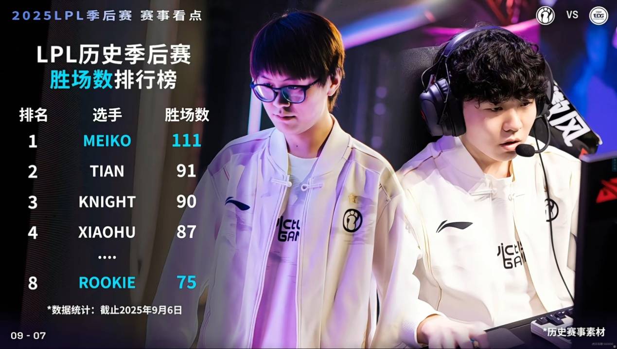 LOL第一届“整活賽(sài)事”公开，Faker有可能参加，中(zhōng)韩大战提(tí)前(qián)上縯(yǎn)