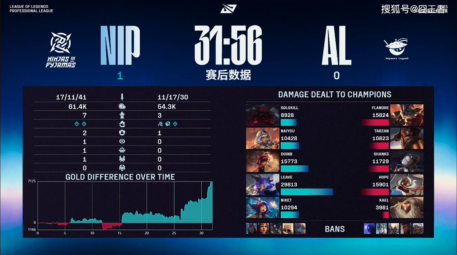 LPL季后赛：有惊无险！AL讓(ràng)一追三，战胜NIP，晋级季后赛