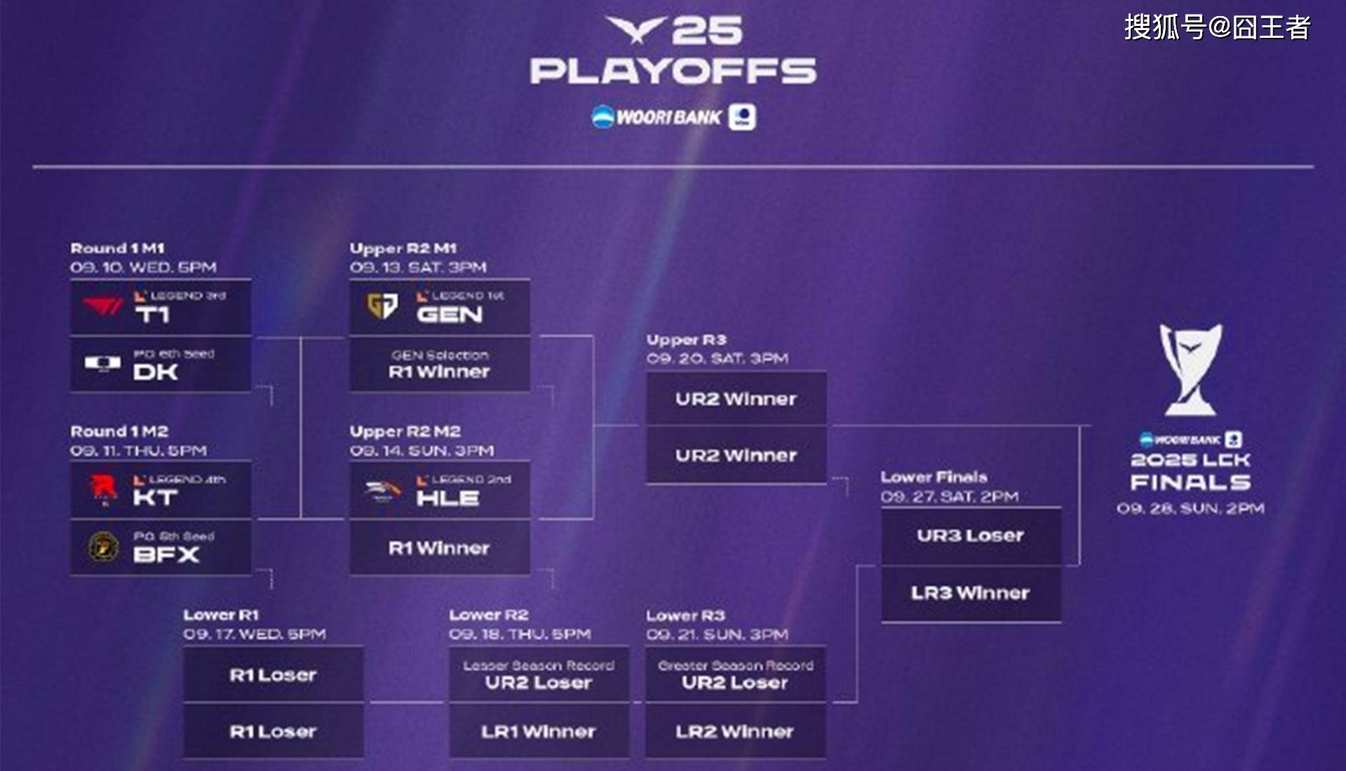 LCK季后赛：功亏一篑，T1鏖战五局，战胜DK，许秀白忙活了