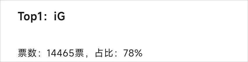 LPL数据刺客(kè)遭群嘲(cháo)，LPL第(dì)一名(míng)誕(dàn)生(shēng)，LOL官方(fāng)會(huì)定(dìng)制冠军么？