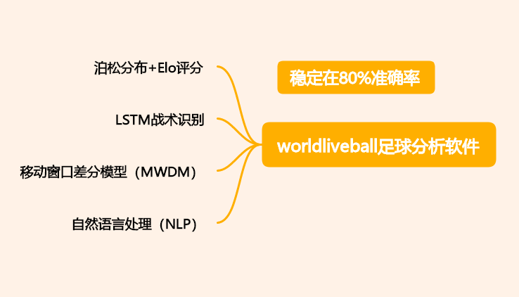 足球竞猜比分(fēn)可以這(zhè)样理解(jiě)：用多维参数阅讀(dú)一(yī)场比赛