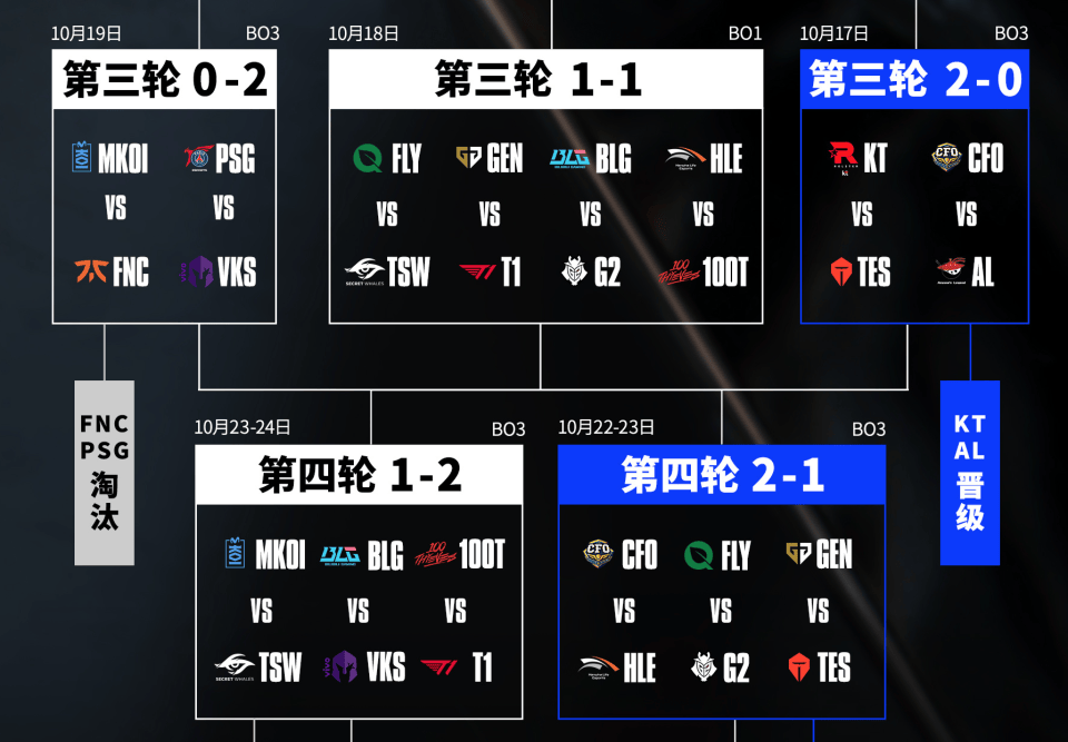TES迎戰(zhàn)GEN！史诗级挑戰(zhàn)！Jackeylove或将成为勝(shèng)负手(shǒu)！