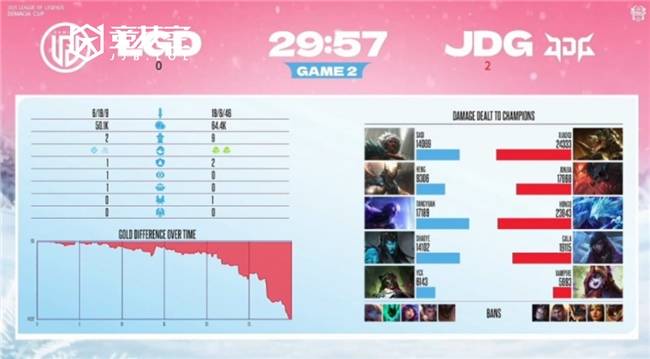 LOL-德杯半决赛：JDG横扫LGD挺进决赛