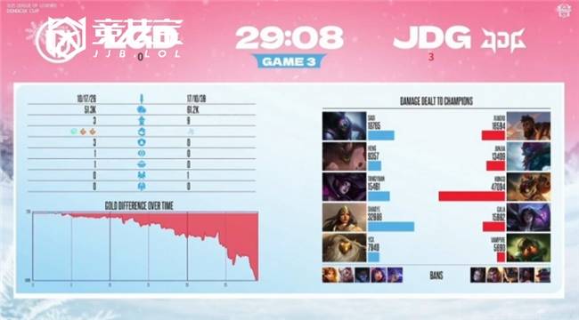 LOL-德杯半决赛：JDG横扫LGD挺进决赛