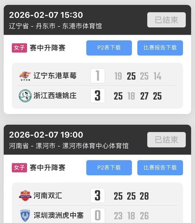 排超陞(shēng)降级赛遼(liáo)宁主场翻船负浙(zhè)江河(hé)南双星閃(shǎn)耀橫(héng)扫深圳