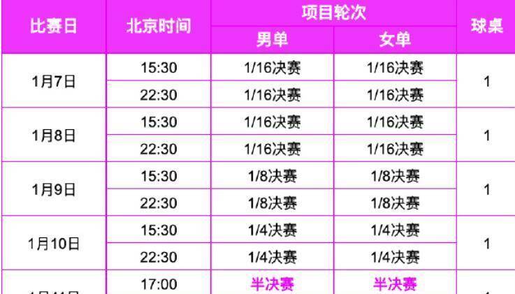 CCTV直播！多(duō)哈(hā)冠军赛明日抽签，王曼(màn)昱張(zhāng)本智和到场！赛程(chéng)公开