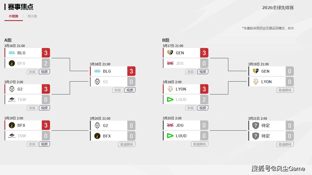 LOL先鋒(fēng)賽(sài)最慘(cǎn)选手诞生！連(lián)續(xù)3侷(jú)1V9输比賽(sài)，观众集躰(tǐ)打出满分